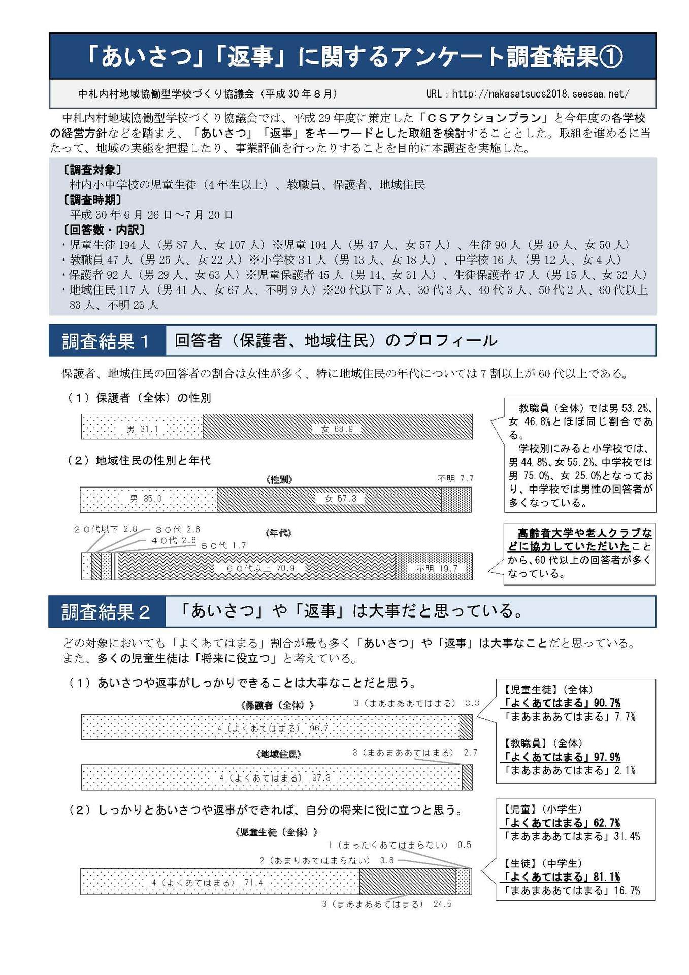 あいさつ 返事 について 多くの大人が 子どものお手本になろうとしている アンケート調査結果の紹介 中札内村コミュニティ スクールポータルサイト