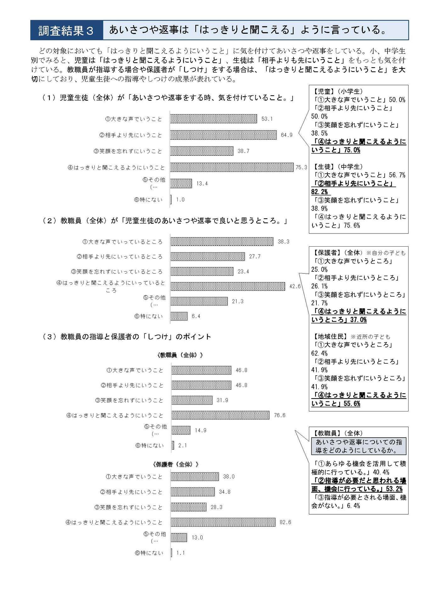 あいさつ 返事 について 多くの大人が 子どものお手本になろうとしている アンケート調査結果の紹介 中札内村コミュニティ スクールポータルサイト